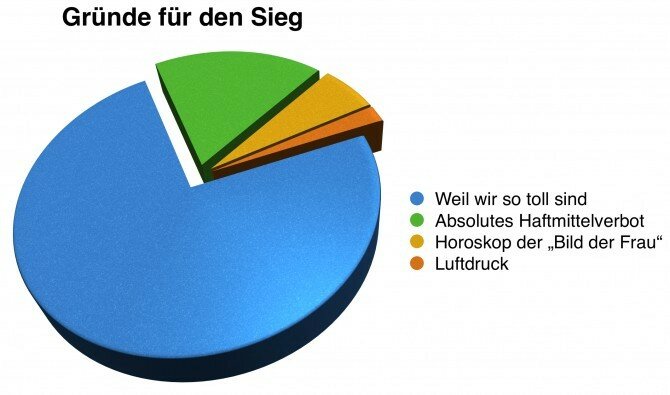 grund